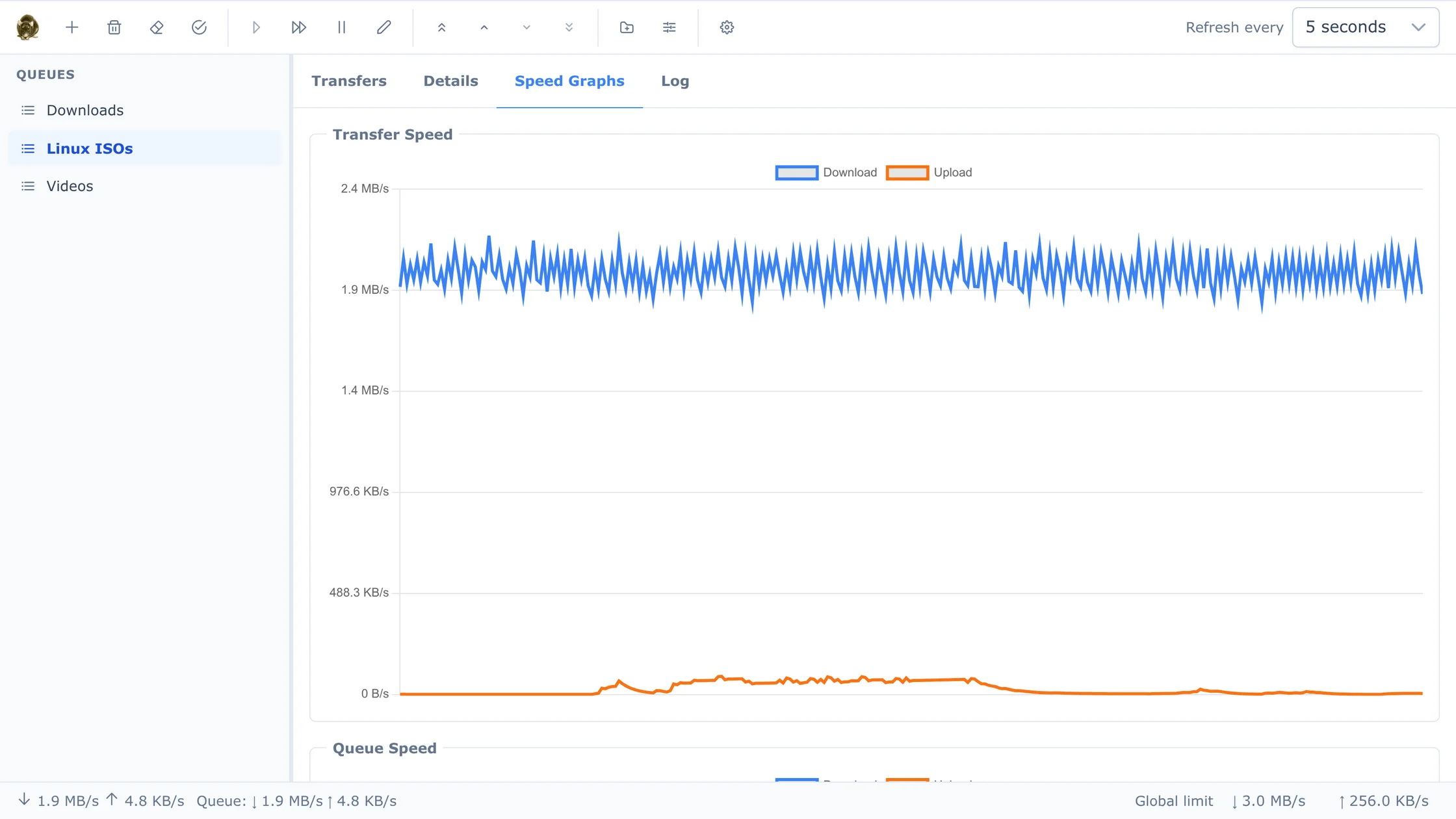 Download and upload speed graph of a transfer
